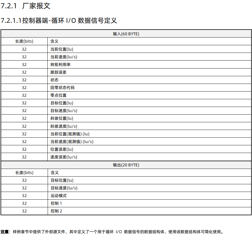 西门子S7-1200 PLC控制步进电机 MD-4240-PN (5) 报文分析