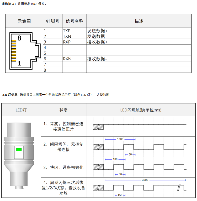 西门子S7-1200PLC 控制步进电机 MD-4240-PN (1) 电机开箱