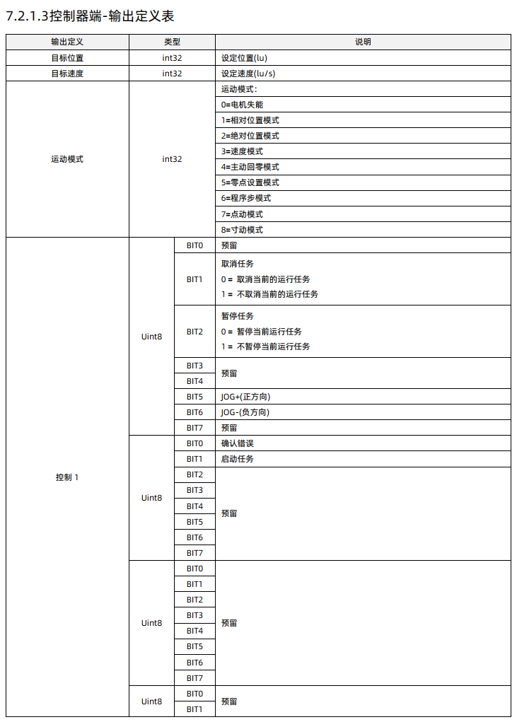 西门子S7-1200 PLC控制步进电机 MD-4240-PN (5) 报文分析