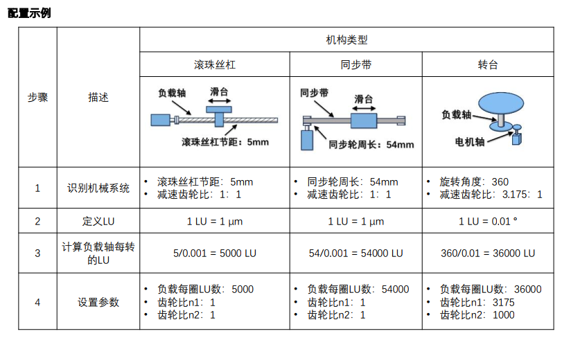 深圳市百川智源科技有限公司